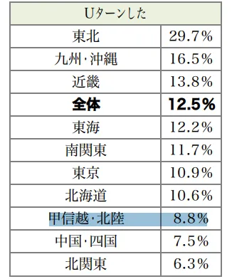 転職活動の定点調査(2024年5月)