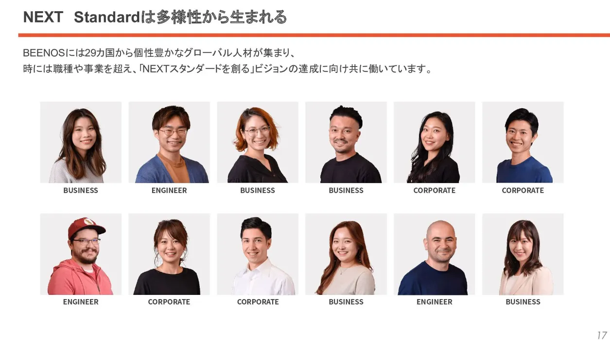 2025新卒エンジニア採用ピッチ資料|BEENOS