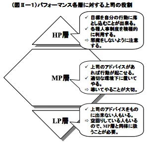 社員全体のパフォーマンスを高めるには | 公益財団法人 関西生産性本部