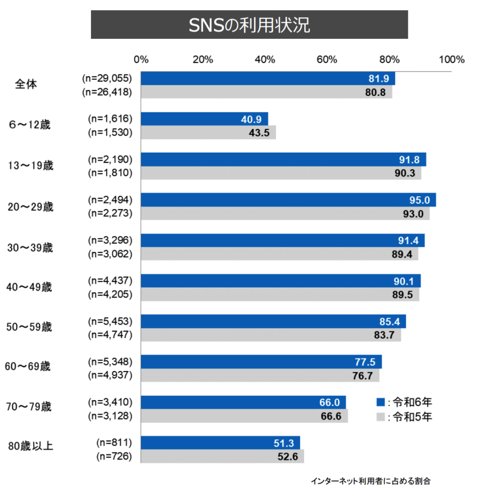 Z世代の情報収集行動の変化